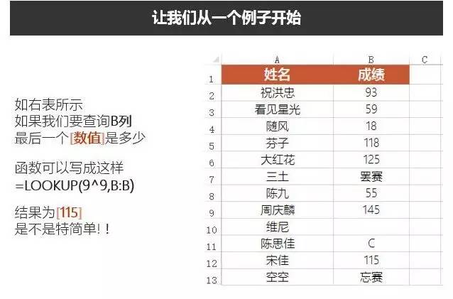 excelLOOKUP函數用法LOOKUP函數入門