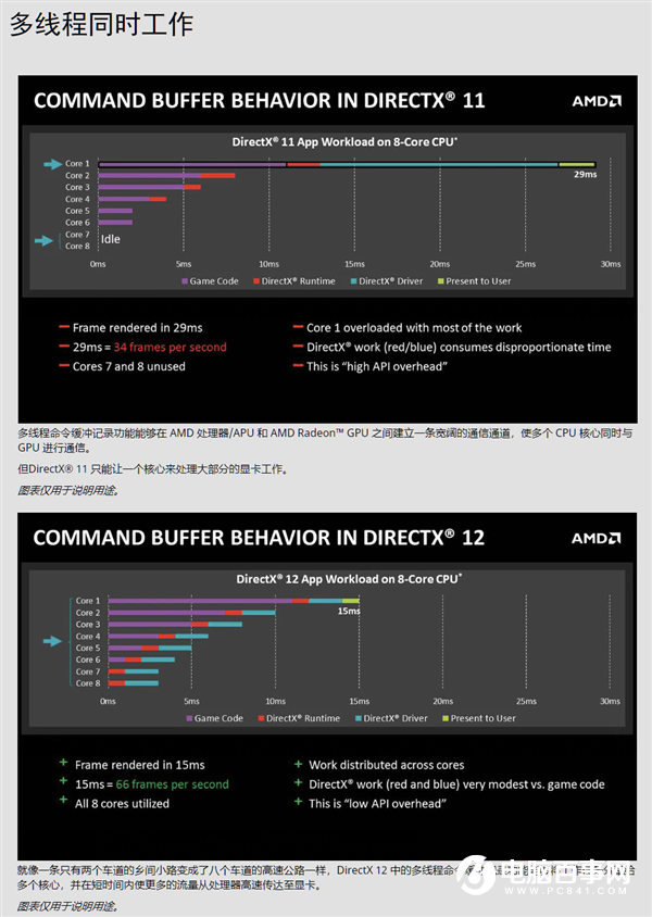 因為沒選對CPU 我小萬元的3080廢了