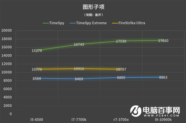 因為沒選對CPU 我小萬元的3080廢了
