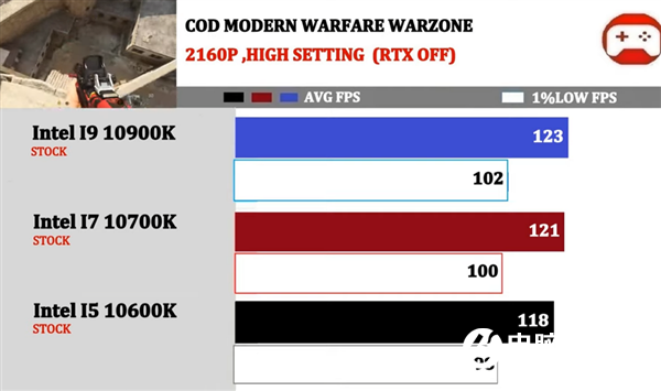 因為沒選對CPU 我小萬元的3080廢了