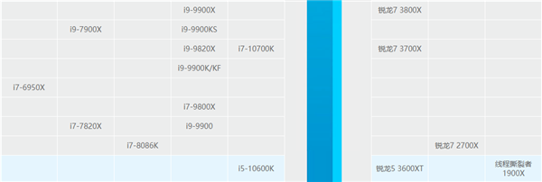 因為沒選對CPU 我小萬元的3080廢了