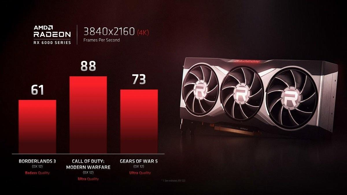 最新爆料：AMD RX 6000 獨(dú)顯最高搭載 16GB 顯存，GPU 頻率 2.4GHz