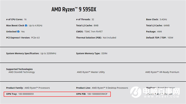 AMD銳龍9 5950X現(xiàn)身GeekBench：單核性能超2020分破紀(jì)錄