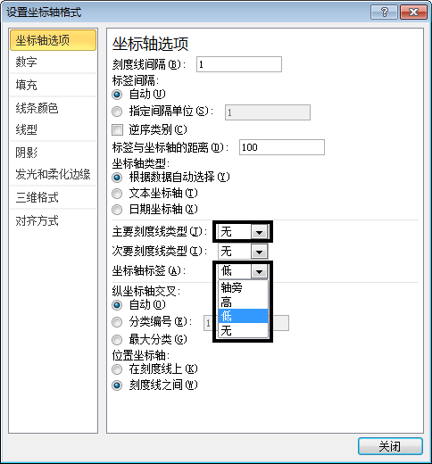 excel圖表雙坐標(biāo)軸 使用坐標(biāo)交叉位置來改變Excel圖表的展現(xiàn)形態(tài)的方法