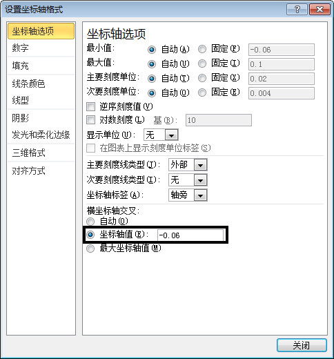 excel圖表雙坐標(biāo)軸 使用坐標(biāo)交叉位置來改變Excel圖表的展現(xiàn)形態(tài)的方法
