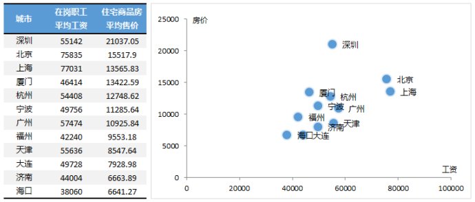 excel圖表雙坐標(biāo)軸 使用坐標(biāo)交叉位置來改變Excel圖表的展現(xiàn)形態(tài)的方法