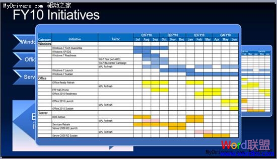 Office 2010等明年5月 微軟眾產(chǎn)品路線圖:Office 2010等明年5月 Office 2010等明年5月 微軟眾產(chǎn)品路線圖:Office 2010等明年5月