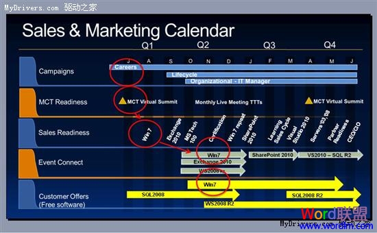 Office 2010等明年5月 微軟眾產(chǎn)品路線圖:Office 2010等明年5月 Office 2010等明年5月 微軟眾產(chǎn)品路線圖:Office 2010等明年5月