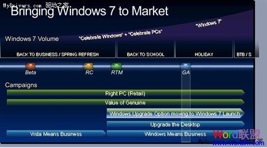 Office 2010等明年5月 微軟眾產(chǎn)品路線圖:Office 2010等明年5月 Office 2010等明年5月 微軟眾產(chǎn)品路線圖:Office 2010等明年5月