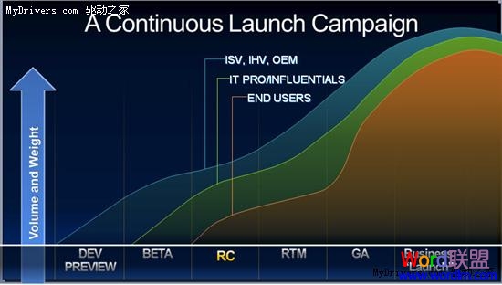 Office 2010等明年5月 微軟眾產(chǎn)品路線圖:Office 2010等明年5月 Office 2010等明年5月 微軟眾產(chǎn)品路線圖:Office 2010等明年5月