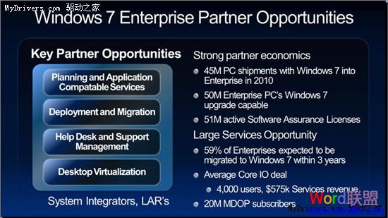 Office 2010等明年5月 微軟眾產(chǎn)品路線圖:Office 2010等明年5月 Office 2010等明年5月 微軟眾產(chǎn)品路線圖:Office 2010等明年5月