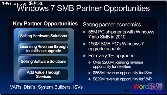 Office 2010等明年5月 微軟眾產(chǎn)品路線圖:Office 2010等明年5月 Office 2010等明年5月 微軟眾產(chǎn)品路線圖:Office 2010等明年5月