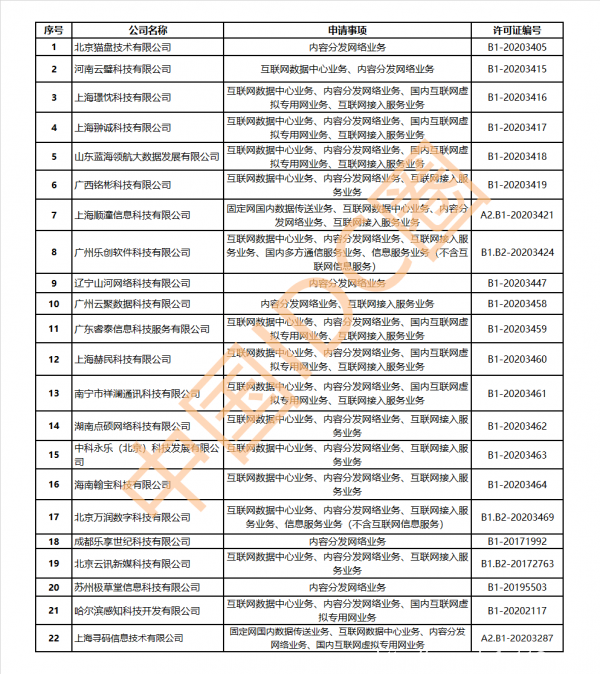 【IDC圈一周最HOT】中國通信工業協會數據中心委員會成立，萬國數據、秦淮數據、百度云財報，雄安超算云開工，CDN牌照……