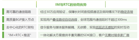 艾瑞發布2020全球互聯網通信云報告 融云核心競爭力凸顯