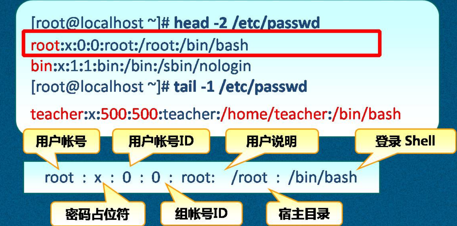 Linux賬號管理詳述