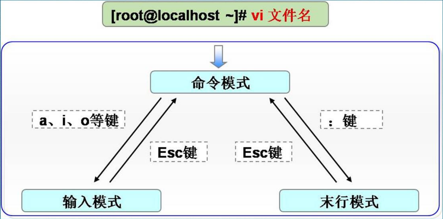 Linux目錄和文件高級操作詳述
