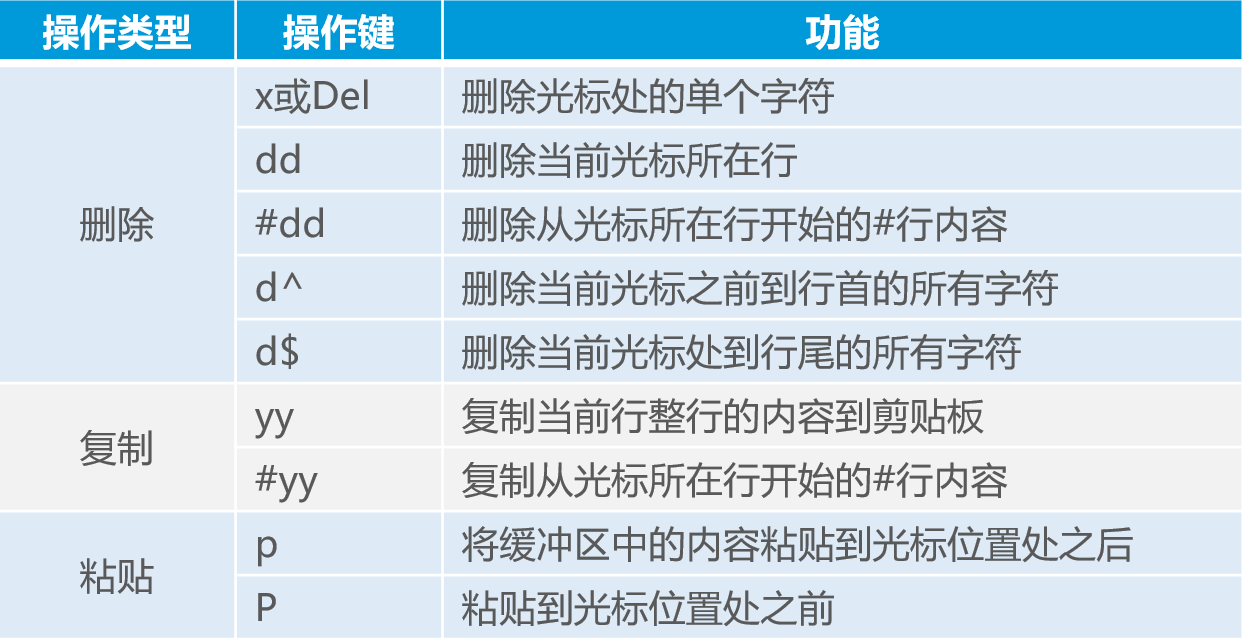 Linux目錄和文件高級操作詳述