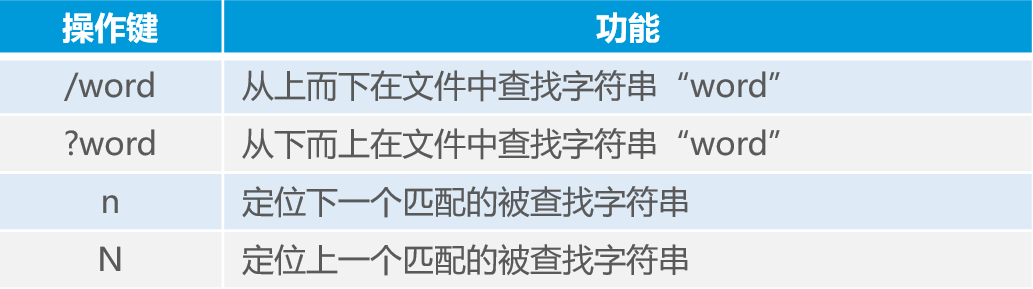 Linux目錄和文件高級操作詳述