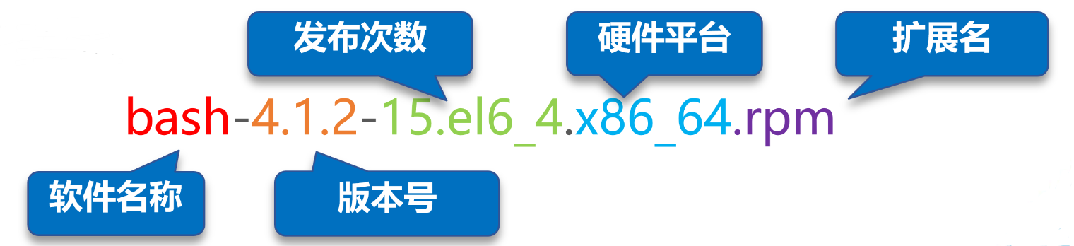 Linux安裝及管理程序詳述