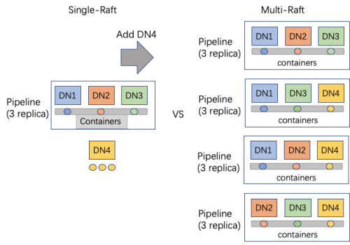 Ozone+星星海,騰訊自動駕駛專有云低成本解決方案取得突破性進展