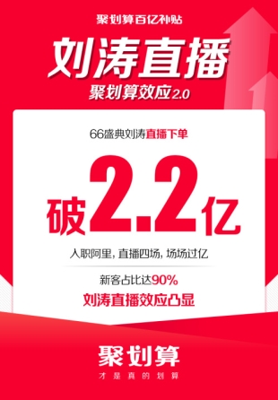 6個破千萬單品,71個破百萬單品:劉濤直播間又爆了!