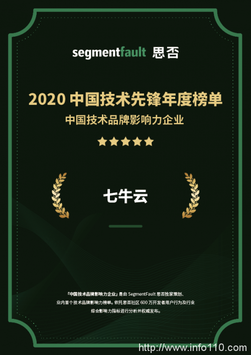 SegmentFault 發布「 2020 最受開發者歡迎的技術活動」，七牛云連獲 3 項認可