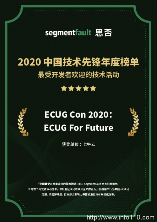 SegmentFault 發布「 2020 最受開發者歡迎的技術活動」，七牛云連獲 3 項認可
