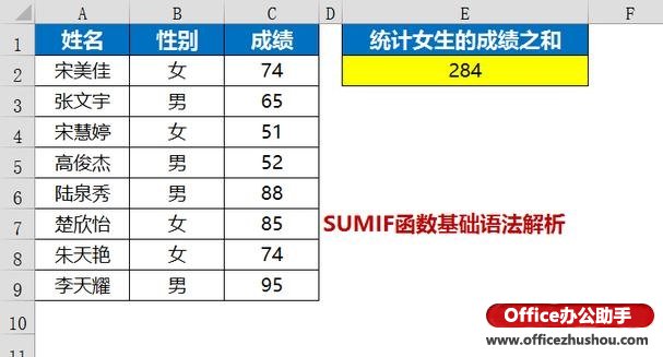 excel SUMIF函數(shù)使用方法 SUMIF函數(shù)基礎語法解析