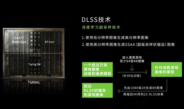 新顯卡DLSS技術是什么意思？關于RTX顯卡的DLSS技術知識科普