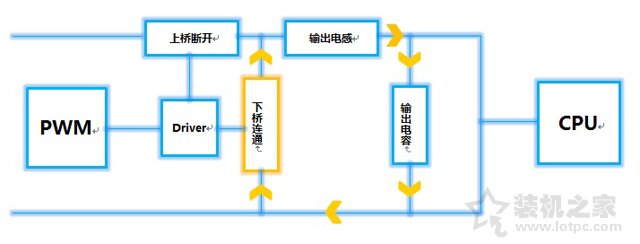 如何查看電腦主板是幾項供電的?電腦主板供電相數基礎知識科普