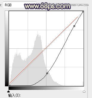 ps給公園外景人像添加夕陽光效效果