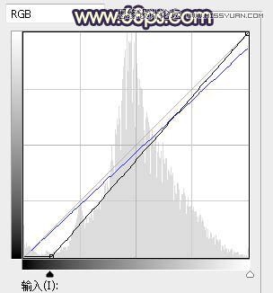 ps給公園外景人像添加夕陽光效效果