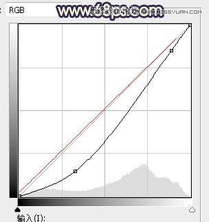 ps給公園外景人像添加夕陽光效效果