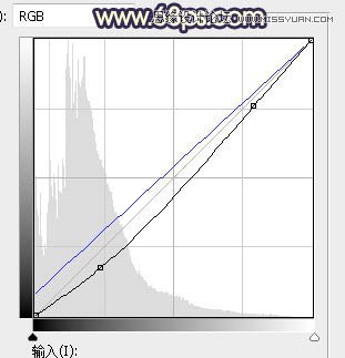 ps給公園外景人像添加夕陽光效效果
