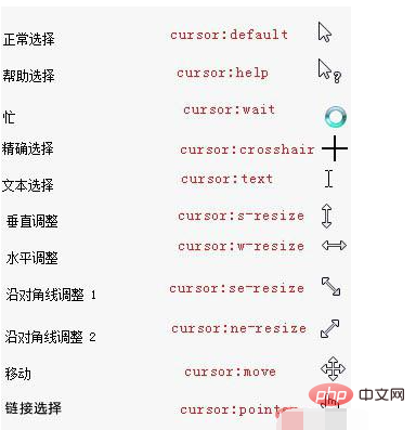 css鼠標(biāo)樣式