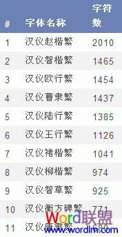 Word制作書法字帖  利用Word2007制作書法字帖 提高書法造詣