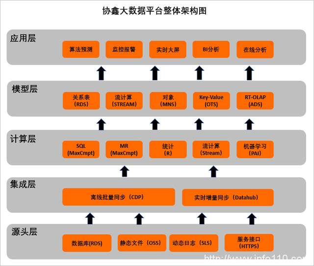 五個制造型企業(yè)上云案例,看阿里云與華為云如何助力數字化轉型