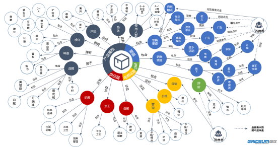 破解品牌營銷難題,國雙知識圖譜“大顯神通”