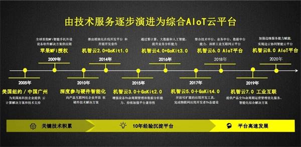 機智云榮獲物聯之星“2020中國最有影響力AIoT企業獎”