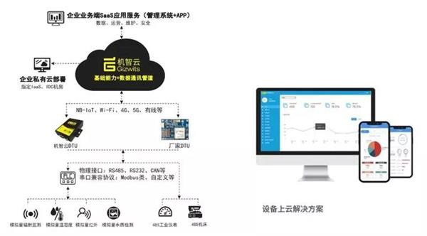 機智云榮獲物聯之星“2020中國最有影響力AIoT企業獎”