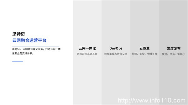 【運營商數智化轉型路徑】思特奇云網融合：賦能產業新未來