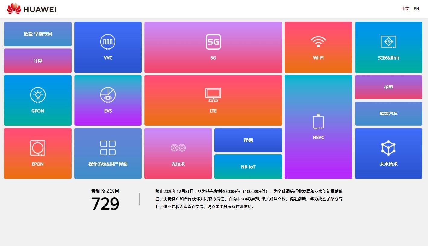 華為官網上線專利墻,展示了 729 個華為在各領域申請的專利:2002 年就已經拿到 5G 專利