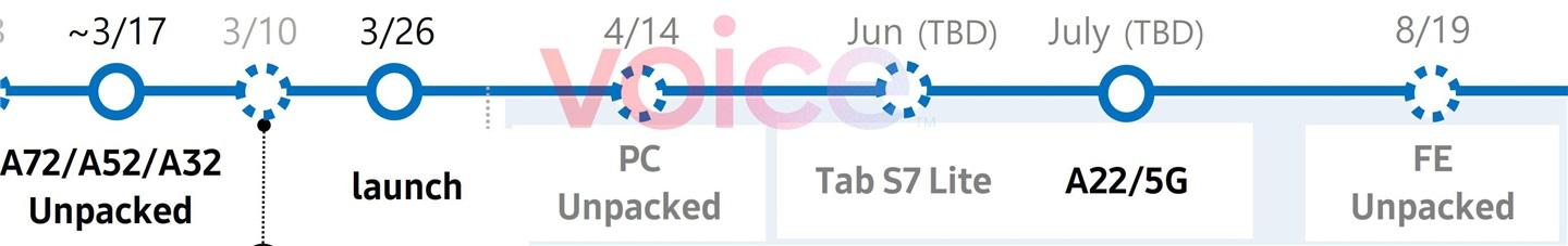 三星路線圖曝光,有望在 8 月推出新的 FE 產品