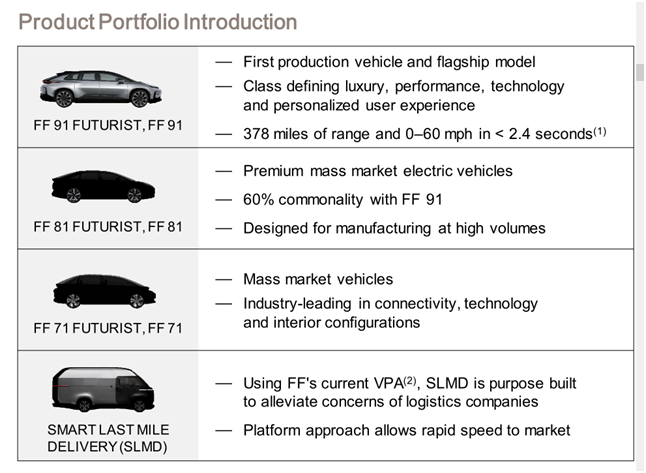 老虎證券ESOP:賈躍亭堅守造車夢,詳解SPAC下的股權激勵