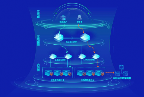 重磅發布|主機安全聯動蜜罐解決方案助力大型攻防演練