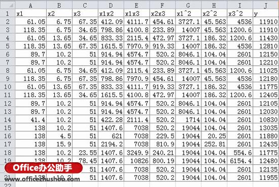 excel數據分析回歸 使用Excel數據分析工具進行多元回歸分析的方法