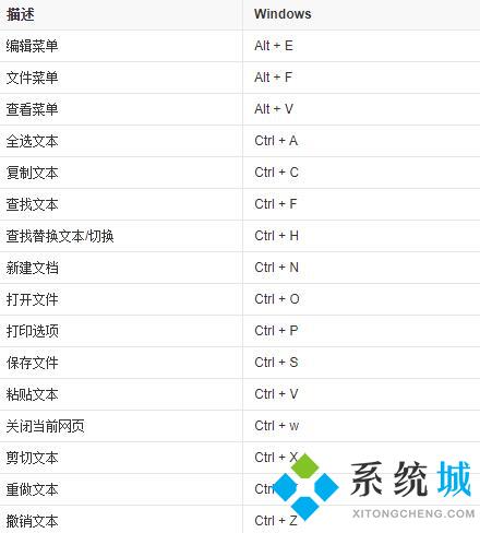 電腦熱鍵是什么 2021常見的電腦熱鍵大全介紹