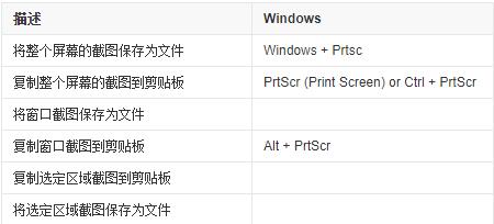 電腦熱鍵是什么 2021常見的電腦熱鍵大全介紹