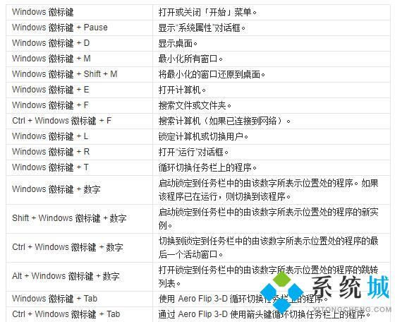 電腦熱鍵是什么 2021常見的電腦熱鍵大全介紹
