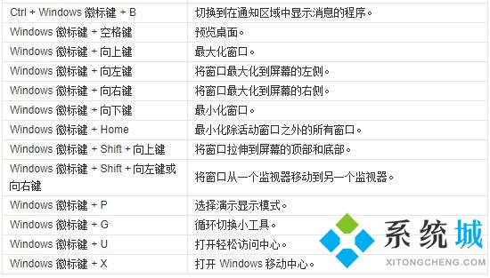 電腦熱鍵是什么 2021常見的電腦熱鍵大全介紹